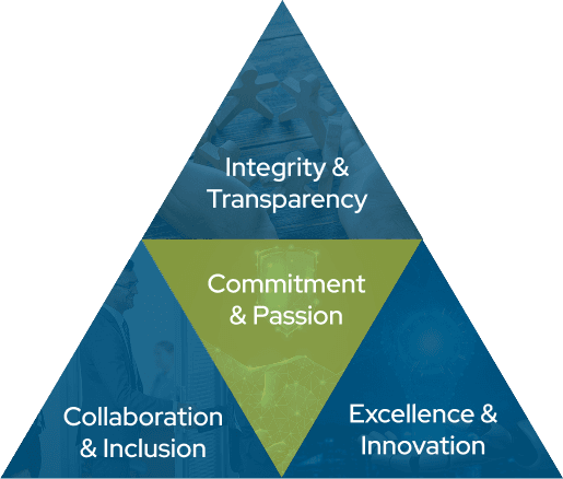 Our Values